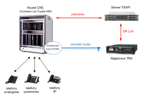 Nagrywanie Alcatel DR-Link